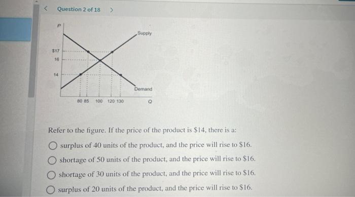 solved-figure-demand-and-supply-chegg