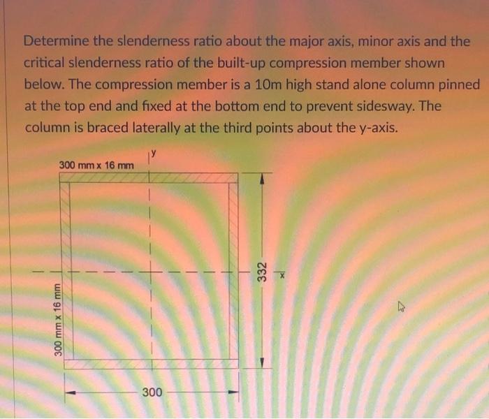 Solved Determine the slenderness ratio about the major axis, | Chegg.com