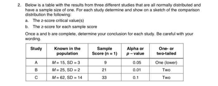 Solved 2. Below is a table with the results from three | Chegg.com