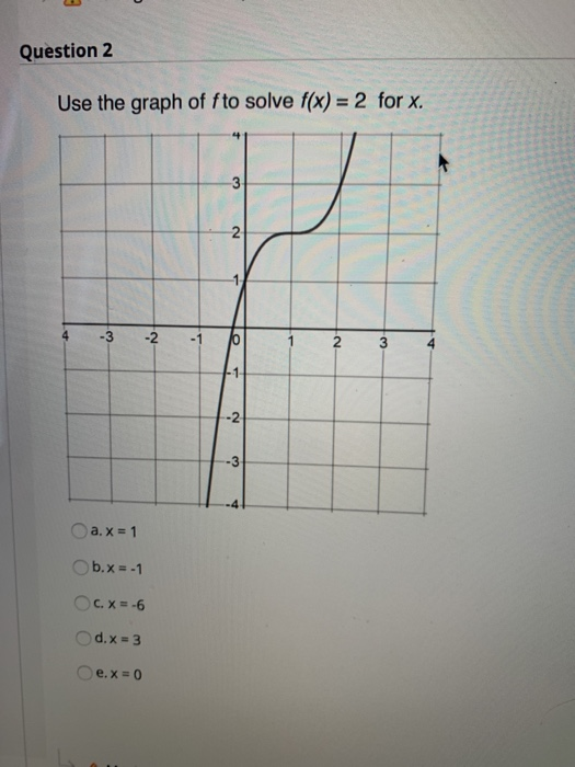 Solved Question 2 Use the graph of fto solve f(x) = 2 for x. | Chegg.com