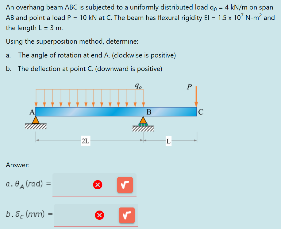 Solved An ﻿overhang beam ABC is ﻿subjected to ﻿a uniformly | Chegg.com