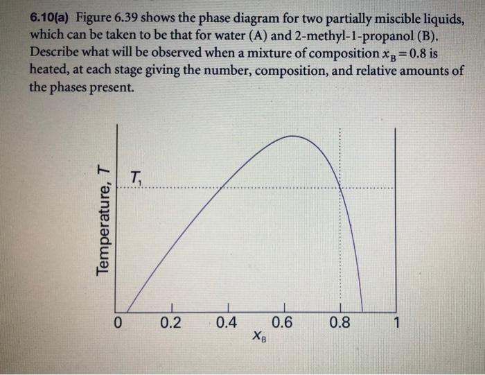 Solved 6.10(a) Figure 6.39 shows the phase diagram for two | Chegg.com