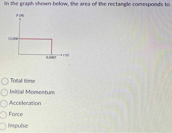 Solved In the graph shown below, the area of the rectangle | Chegg.com