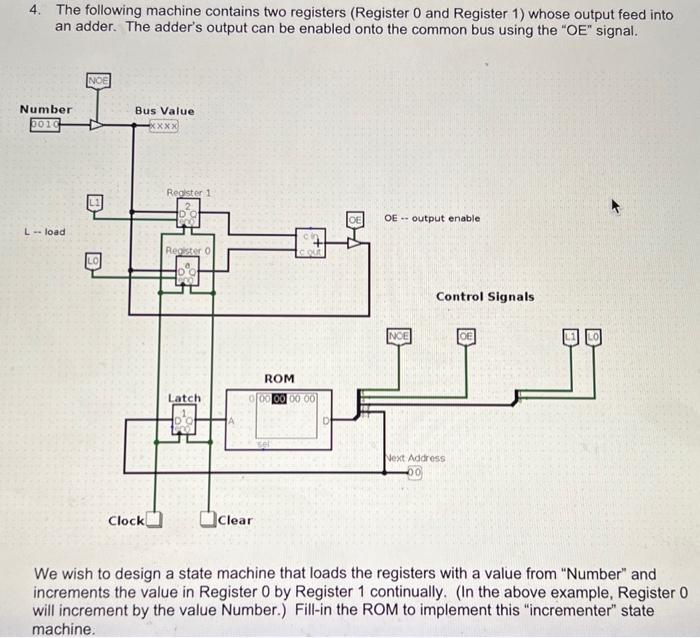 Solved 4. The following machine contains two registers | Chegg.com