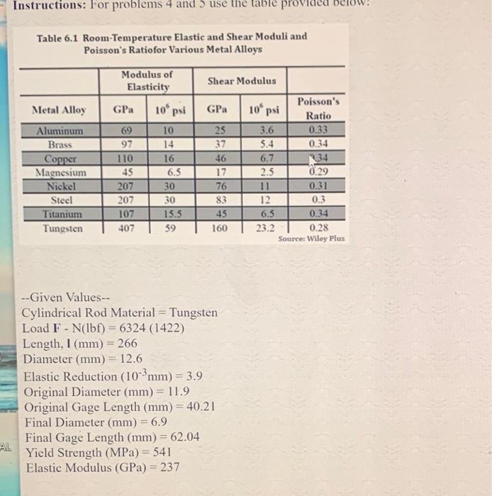 Solved Table 61 Room Temperature Elastic And Shear Moduli 3342