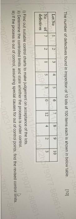 Solved The number of defectives found in inspection of 10 | Chegg.com