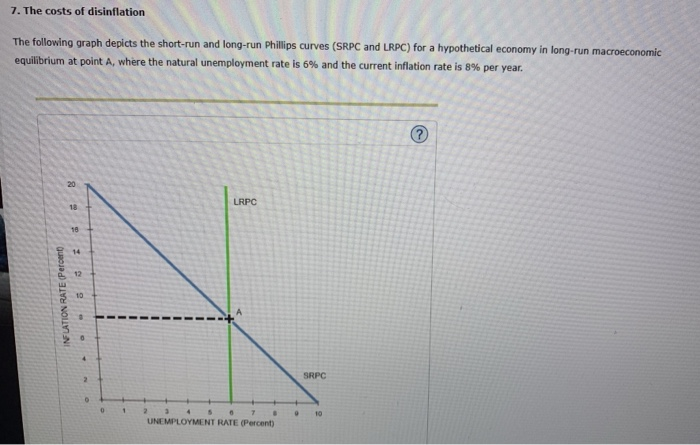 Solved 7. The costs of disinflation The following graph | Chegg.com