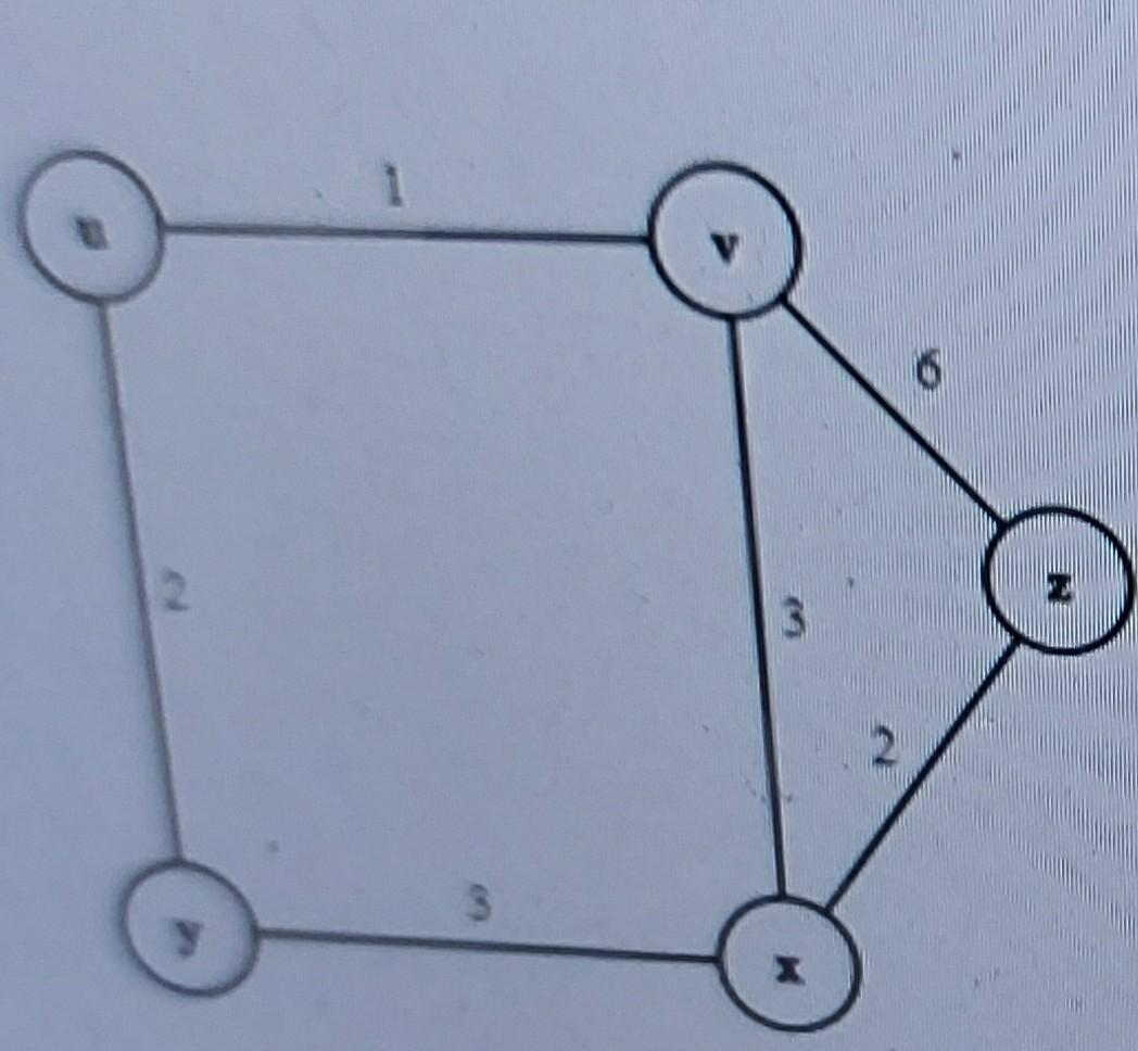 Solved consider the network below and assume that each node | Chegg.com