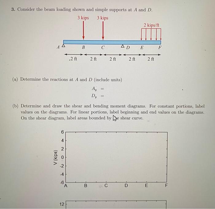 Solved 3. Consider the beam loading shown and simple | Chegg.com