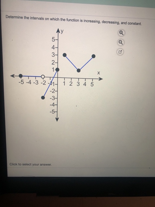 Solved Determine the intervals on which the function is | Chegg.com