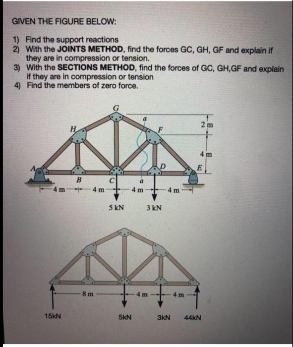 Solved GIVEN THE FIGURE BELOW: 1) Find the support reactions | Chegg.com