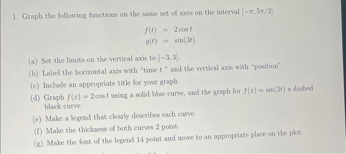 Solved 1. Graph the following functions on the same set of | Chegg.com