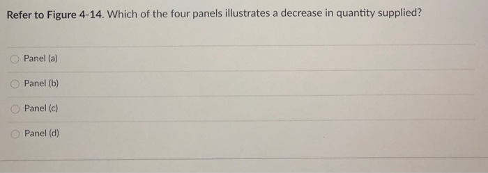 Solved Question 4 0.5 Pts Figure 4-14 Panel (a) Panel (b) | Chegg.com