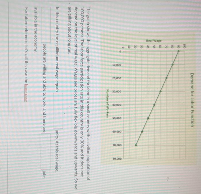 Solved The graph shows the aggregate demand for labor in a | Chegg.com