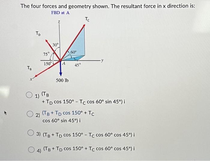 Solved The four forces and geometry shown. The resultant | Chegg.com
