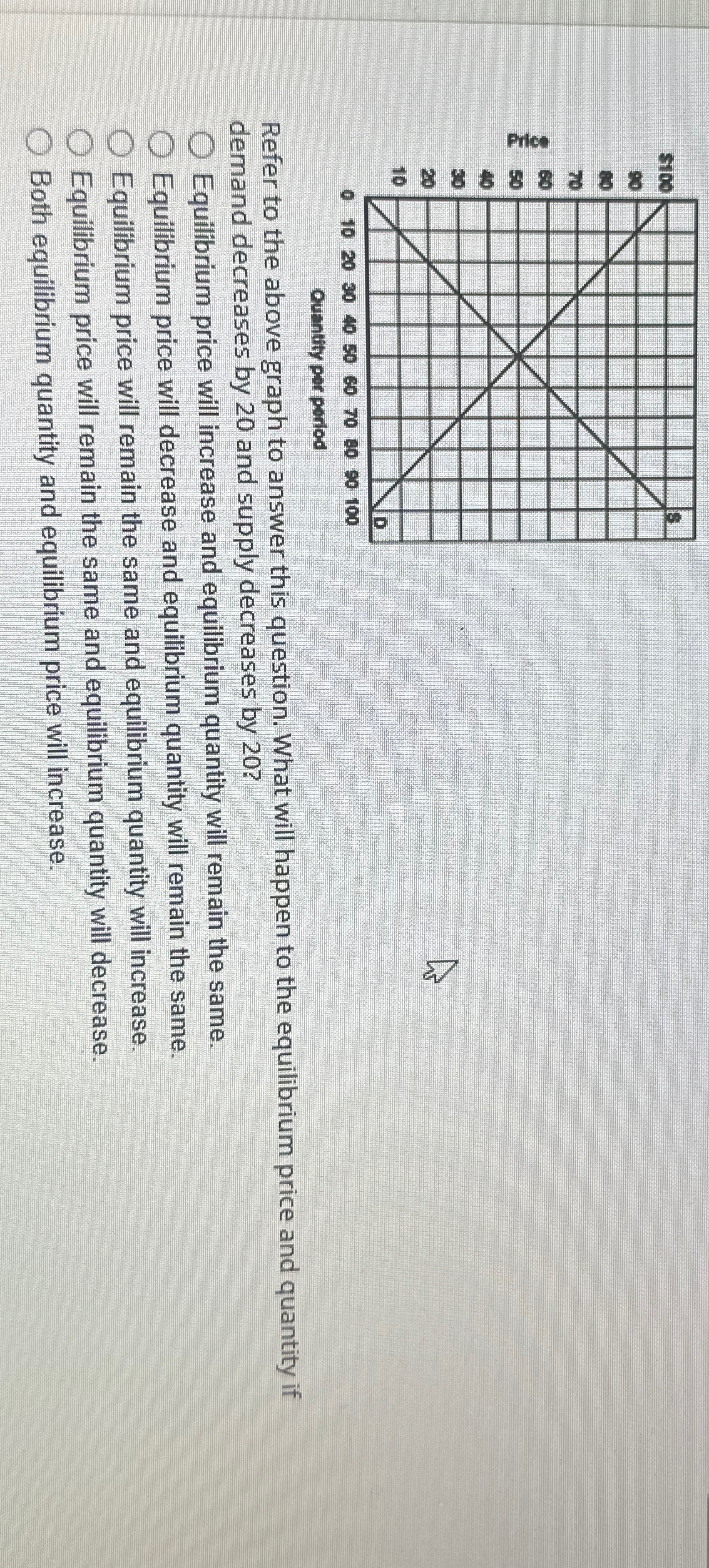 Solved Refer to the above graph to answer this question. | Chegg.com