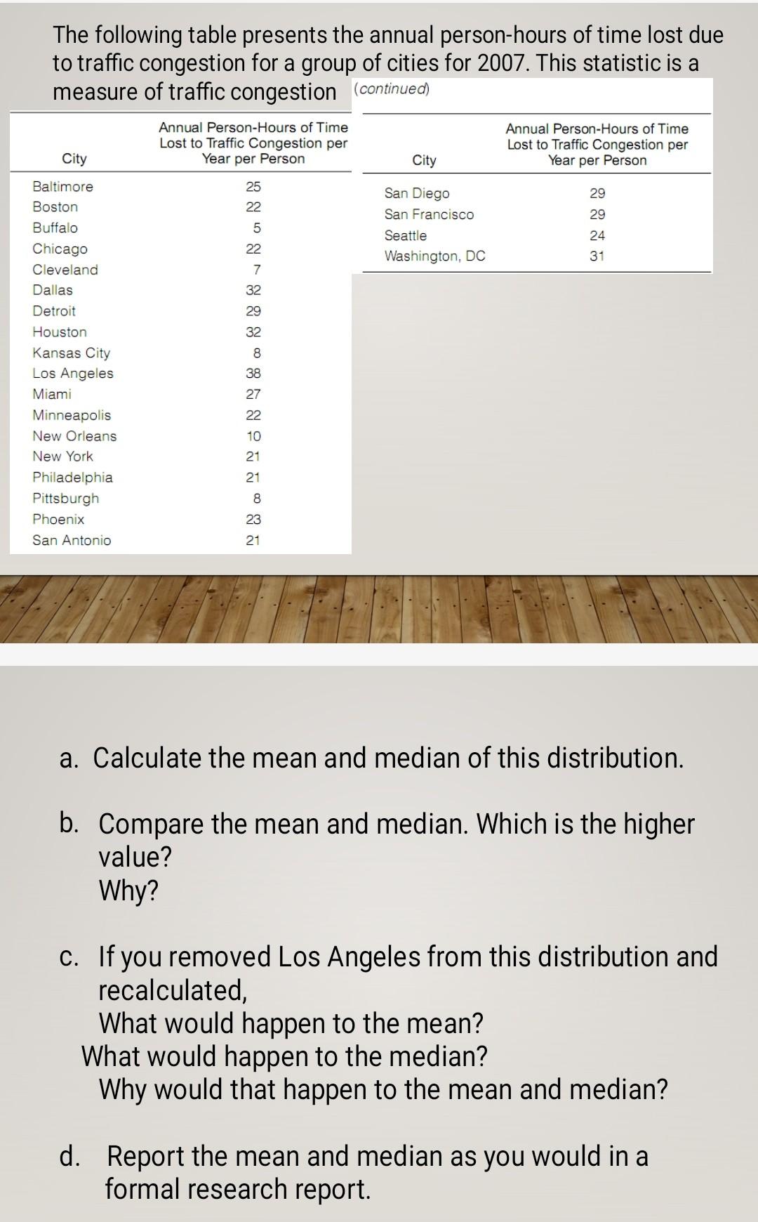 Solved The following table presents the annual personhours