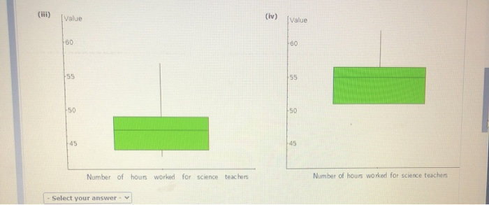 Solved allowing data show the number of hours worked per | Chegg.com