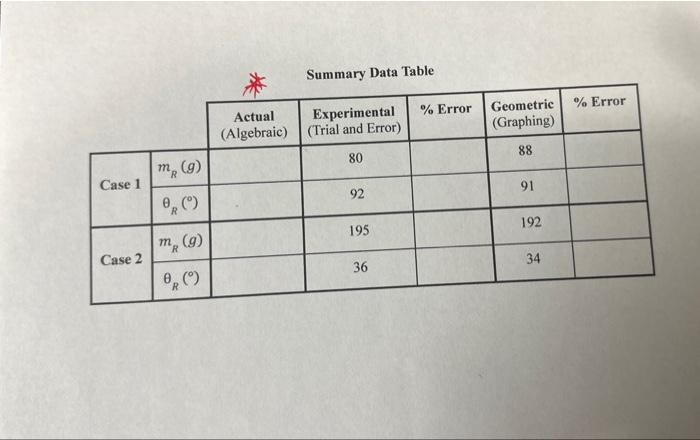Summary Data TablePart 3: Vector Addition by | Chegg.com