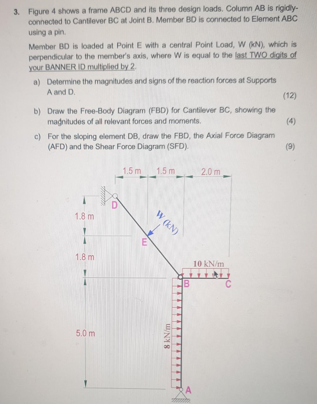 Solved 3. Figure 4 shows a frame ABCD and its three design | Chegg.com