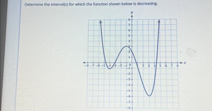 Solved Determine the interval(s) for which the function | Chegg.com