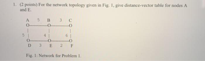 Solved 1. (2 points) For the network topology given in Fig. | Chegg.com