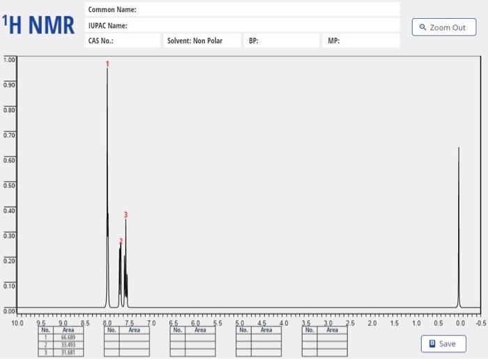 Solved Analyze The 1h Nmr And 13c Nmr Spectra Of