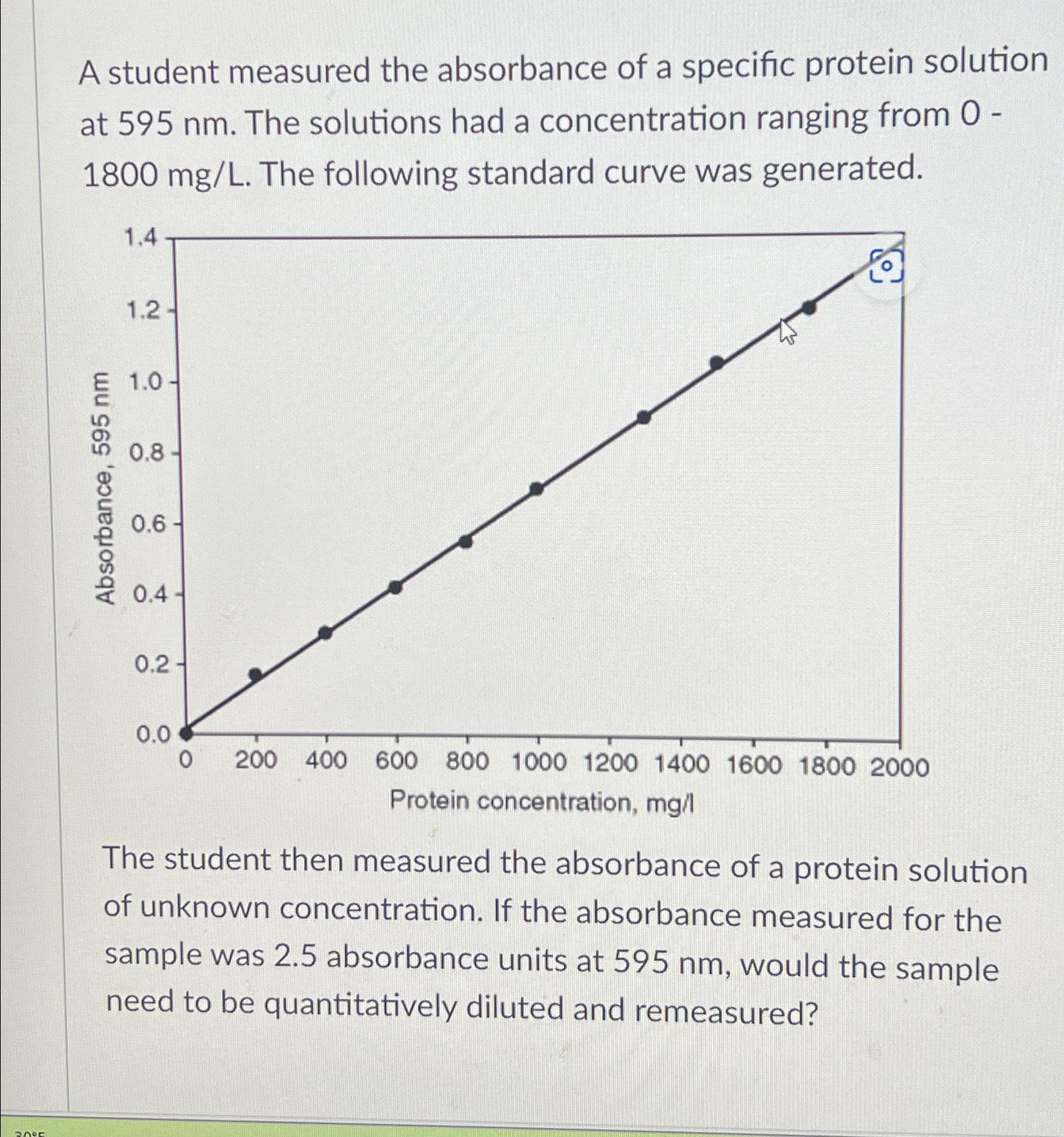 Solved A student measured the absorbance of a specific | Chegg.com