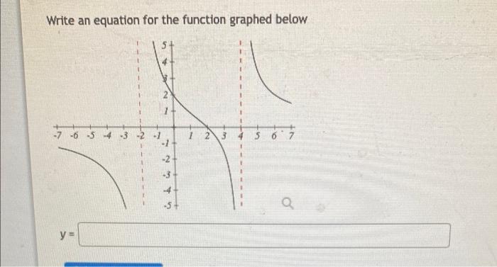 Solved Write an equation for the function graphed below 1 IN | Chegg.com