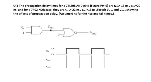 Solved Q.3 The propagation delay times for a 74LS08 AND gate | Chegg.com