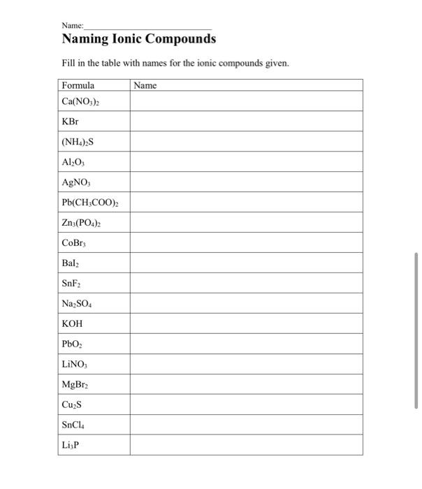 Solved Classifying Compounds and Writing Formulas \& Naming | Chegg.com