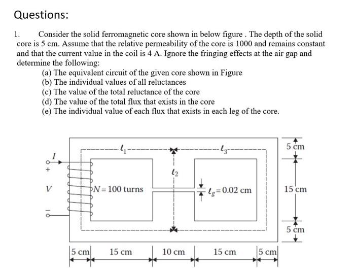 Solved 1. Consider the solid ferromagnetic core shown in | Chegg.com