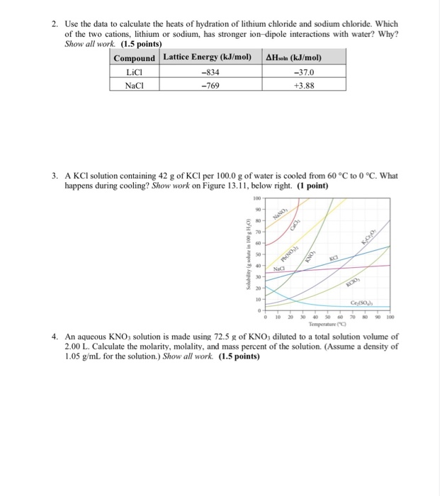 Solved 2. Use the data to calculate the heats of hydration | Chegg.com