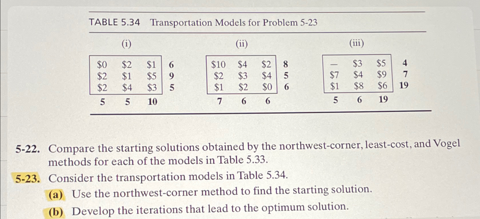 Solved 5-22. ﻿Compare the starting solutions obtained by the | Chegg.com