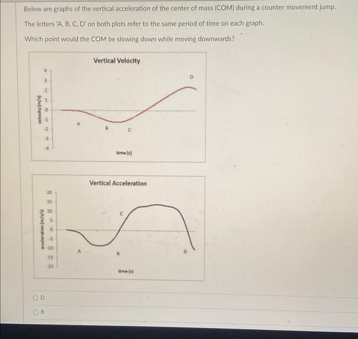 Solved Below are graphs of the vertical acceleration of the | Chegg.com