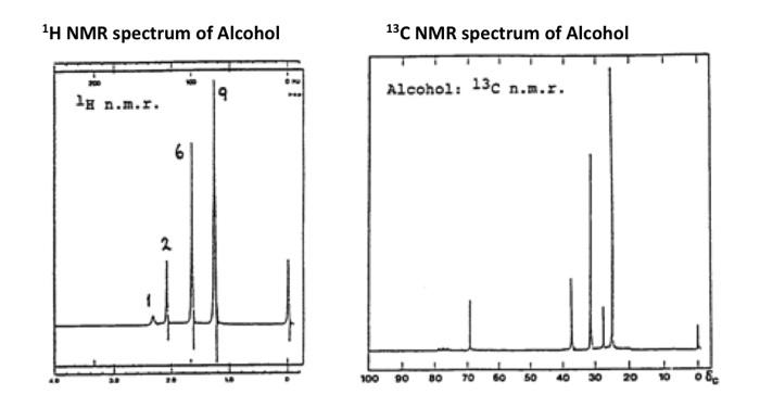 water nmr