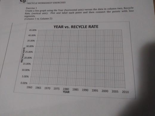 RECYCLE WORKSHEET KERCISES Dreate a negraph using the | Chegg.com
