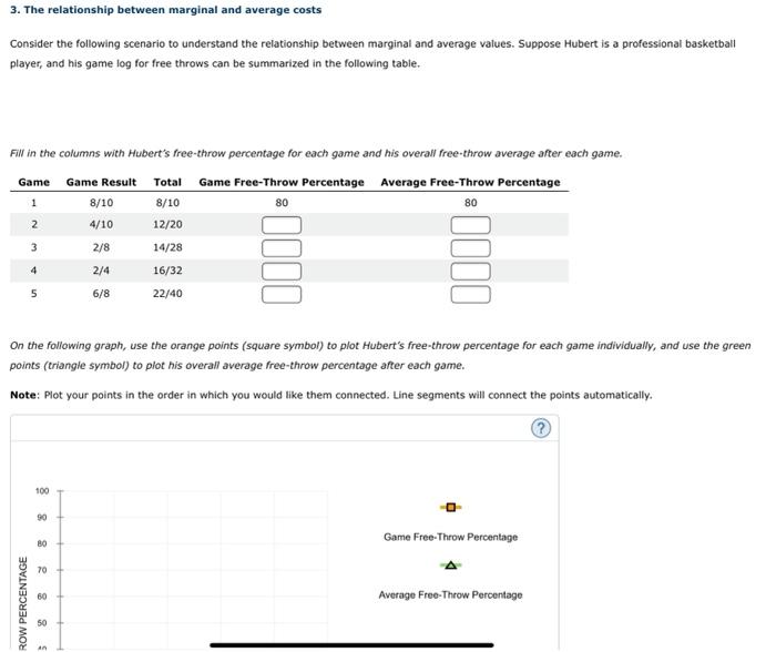 Solved 3. The relationship between marginal and average | Chegg.com