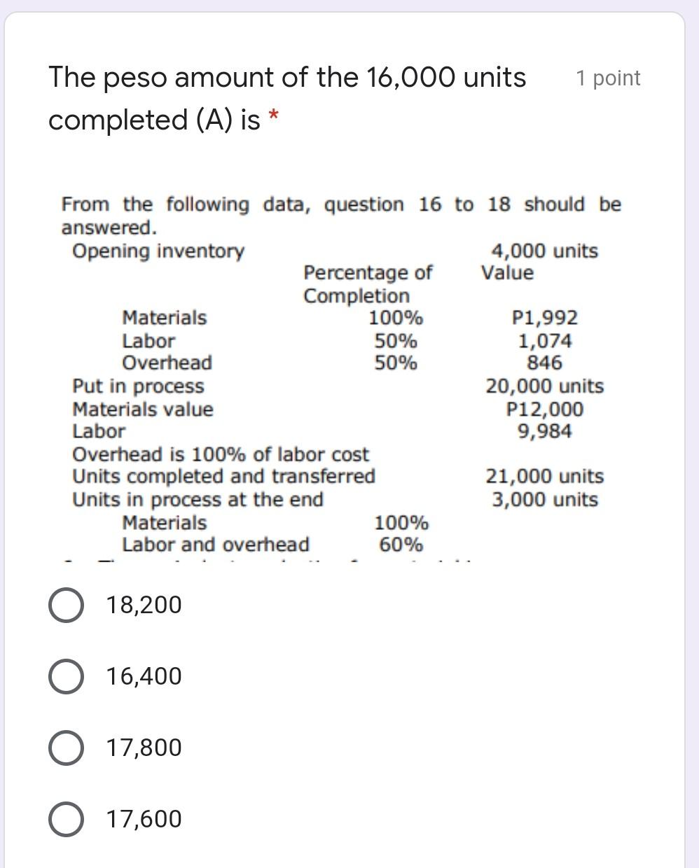 Solved 1 point The peso amount of the 16,000 units completed | Chegg.com