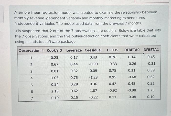 Solved A simple linear regression model was created to | Chegg.com