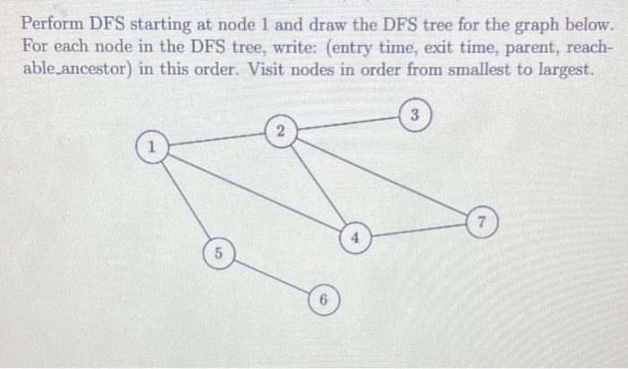 Solved Perform DFS starting at node 1 and draw the DFS tree | Chegg.com