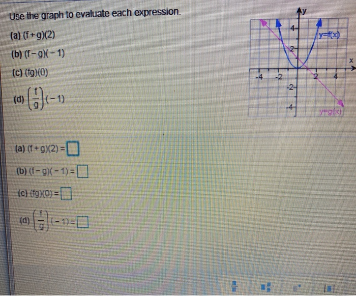 Solved Vax Use the graph to evaluate each expression. (a) | Chegg.com