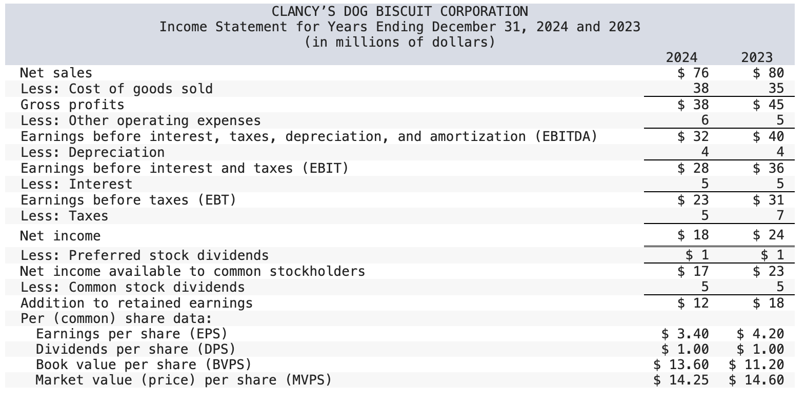 Solved Use the balance sheet and income statement below: | Chegg.com