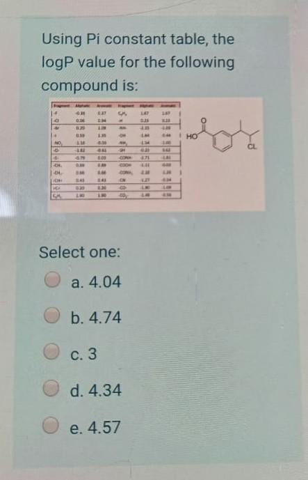 Using Pi constant table, the logP value for the | Chegg.com