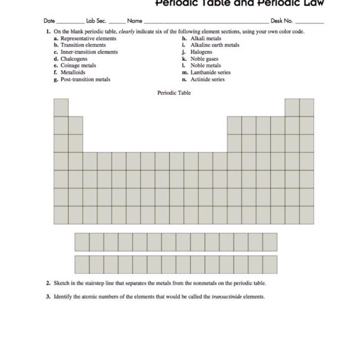 blank periodic table worksheet