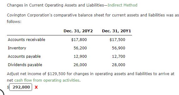 Solved Changes in Current Operating Assets and | Chegg.com