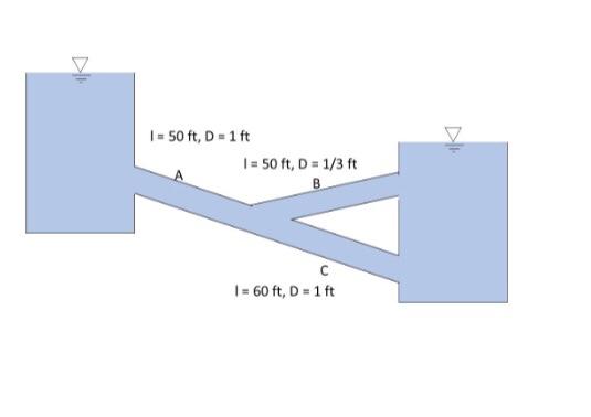 Solved The total flow rate in the below system is 10 cubic | Chegg.com