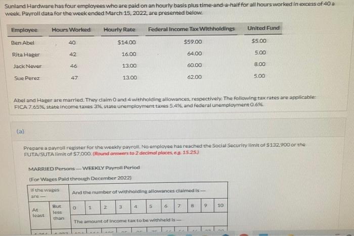 solved-sunland-hardware-has-four-employees-who-are-paid-on-chegg