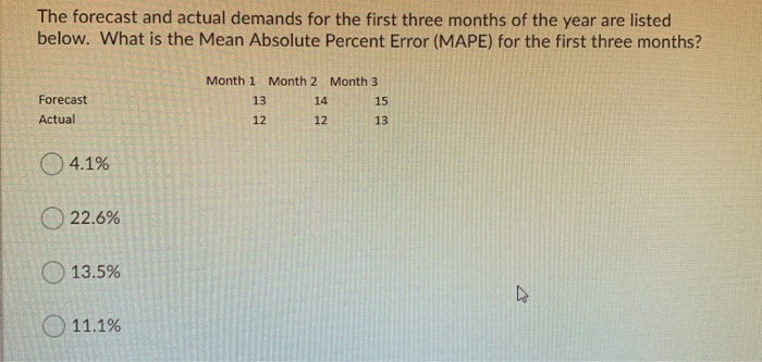 Solved The forecast and actual demands for the first three | Chegg.com