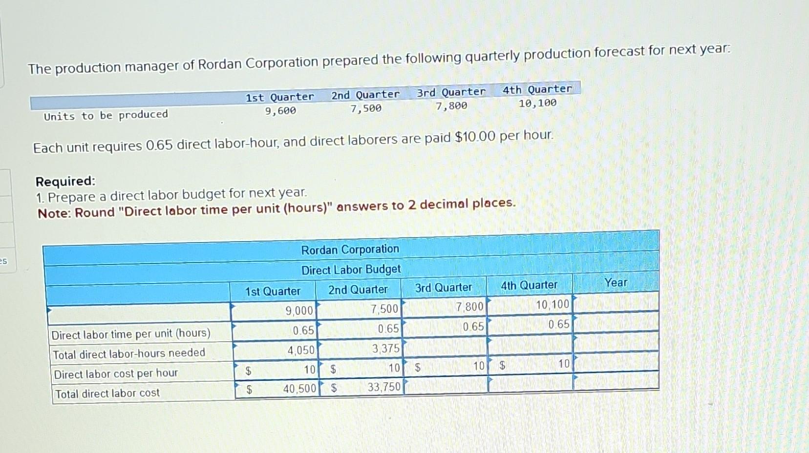 Which Of The Following Is Not A Forecast Component Solved The production manager of Rordan Corporation prepared | Chegg.com